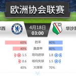 欧协杯 切尔西 vs 华沙莱吉亚-足彩论坛-足彩策略-足彩投注网