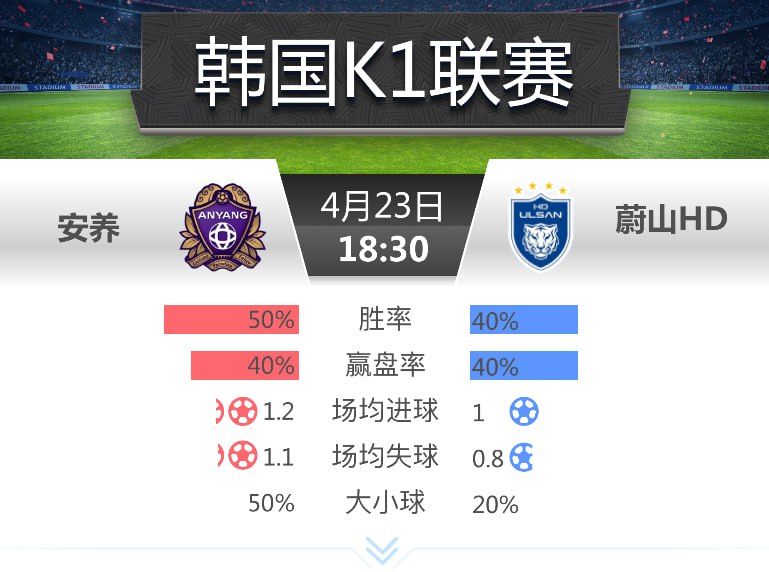韩K1 安养 vs 蔚山HD-足彩论坛-足彩策略-足彩投注网