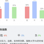 博彩欧赔和亚盘之间的转换规律及常见的操盘手法:升盘和降盘-足彩论坛-足彩策略-足彩投注网