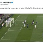 曼联客场憾平里昂,奥纳纳致命失误成丢球关键-足彩论坛-足彩策略-足彩投注网