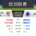 欧联 毕尔巴鄂竞技 vs 流浪者-足彩论坛-足彩策略-足彩投注网