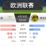 欧联 拉齐奥 vs 博多格林特-足彩论坛-足彩策略-足彩投注网