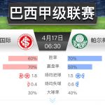 巴西国际 vs 帕尔梅拉斯-足彩论坛-足彩策略-足彩投注网