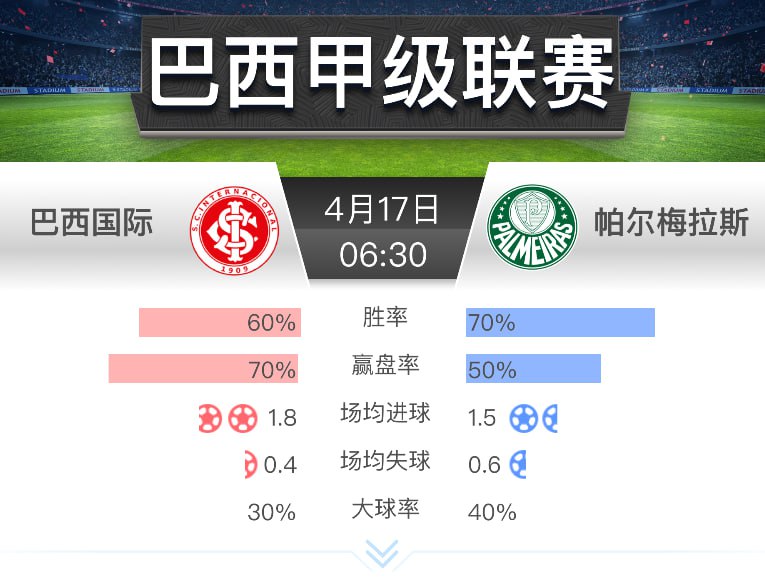 巴西国际 vs 帕尔梅拉斯-足彩论坛-足彩策略-足彩投注网